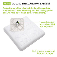 Anchored Base Set with Molded Shell