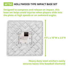 Hollywood Type Impact Base Set