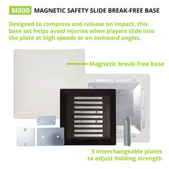 Magnetic Break-Free Base