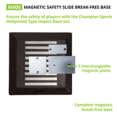 Magnetic Break-Free Base